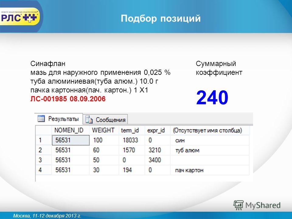 Синафлан 0,025%15г мазь Производитель: Беларусь Борисовский ЗМП